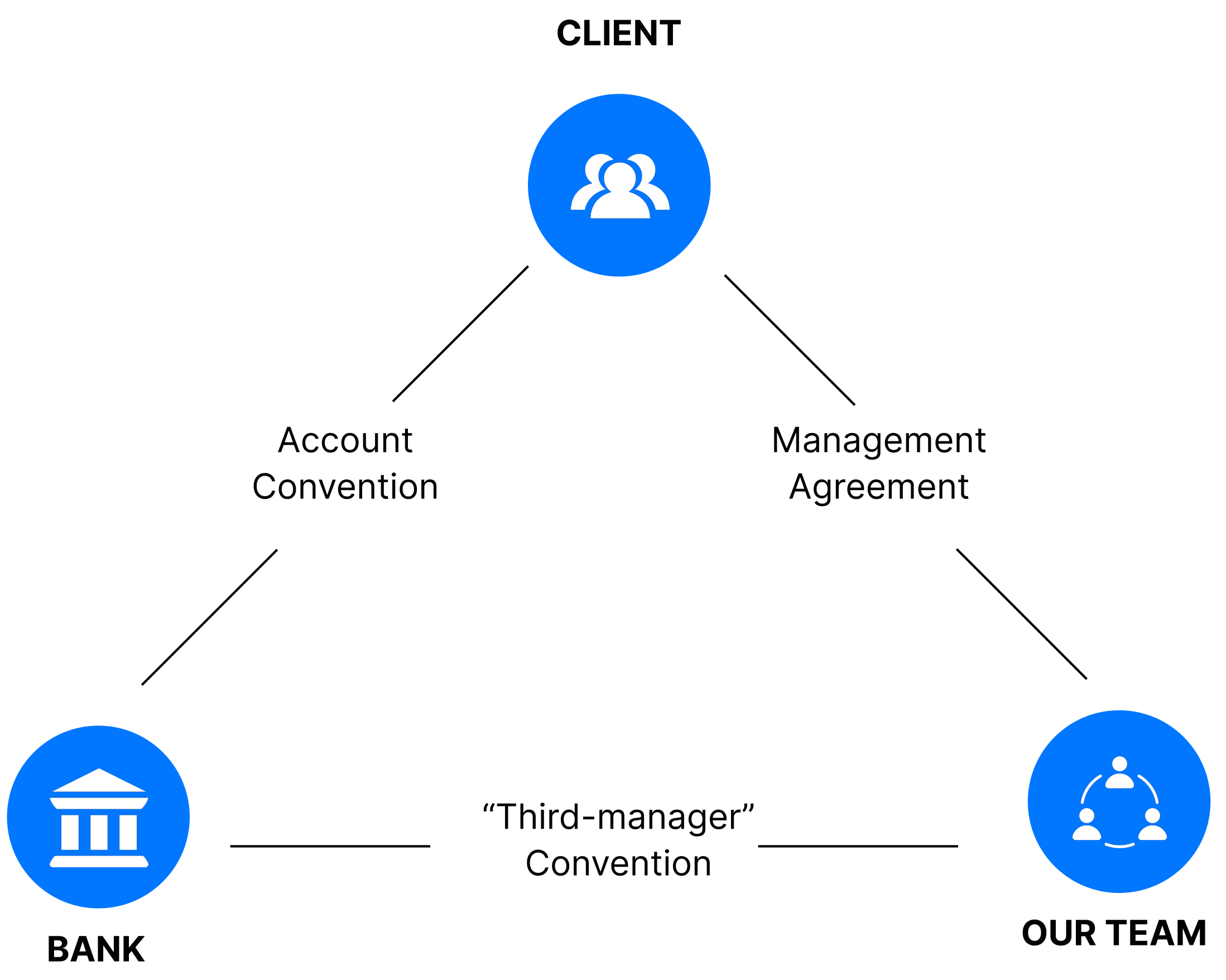 Business Model